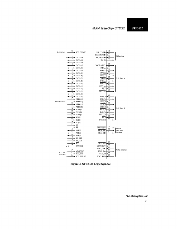 STP2022