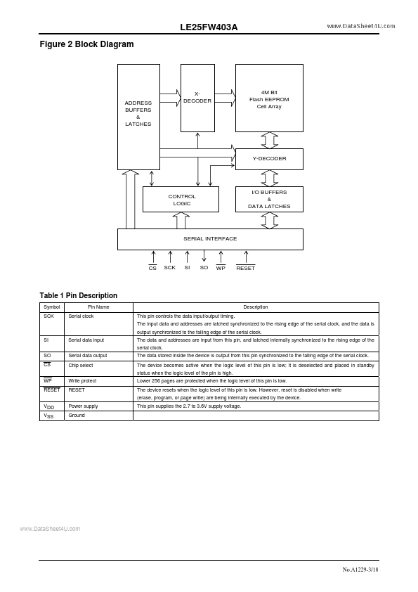 LE25FW403A