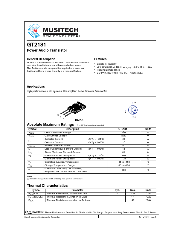 GT2181