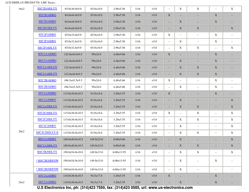 SSC1C16DLGY