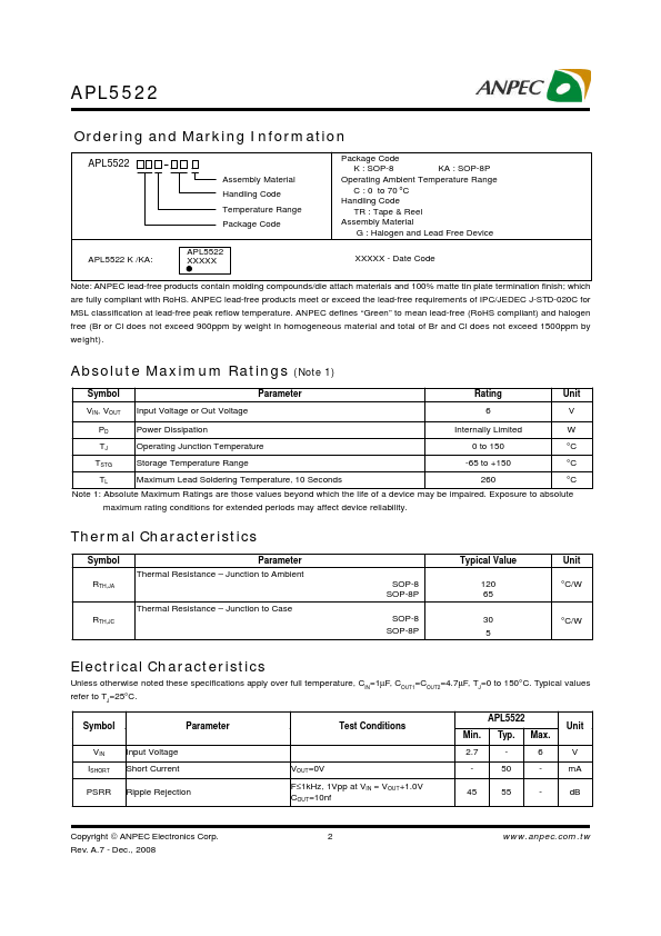 APL5522