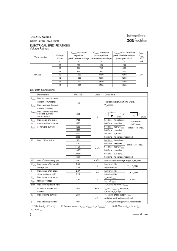 IRKH105