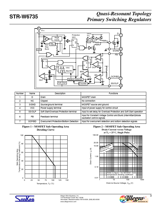 STR-W6735