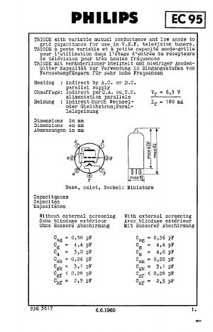 EC95