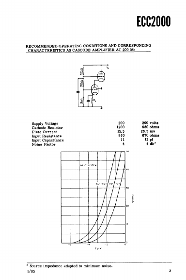 ECC2000