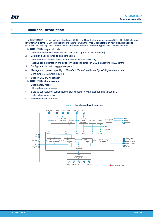 STUSB1602