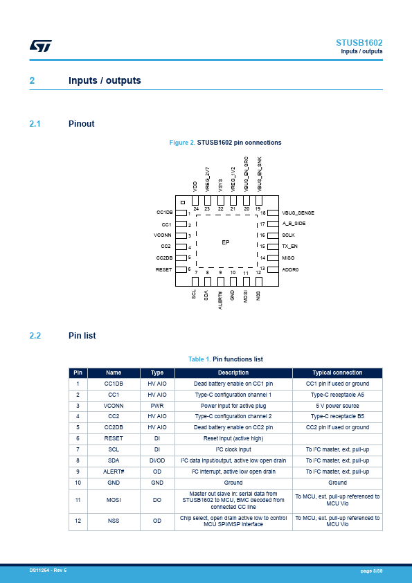 STUSB1602