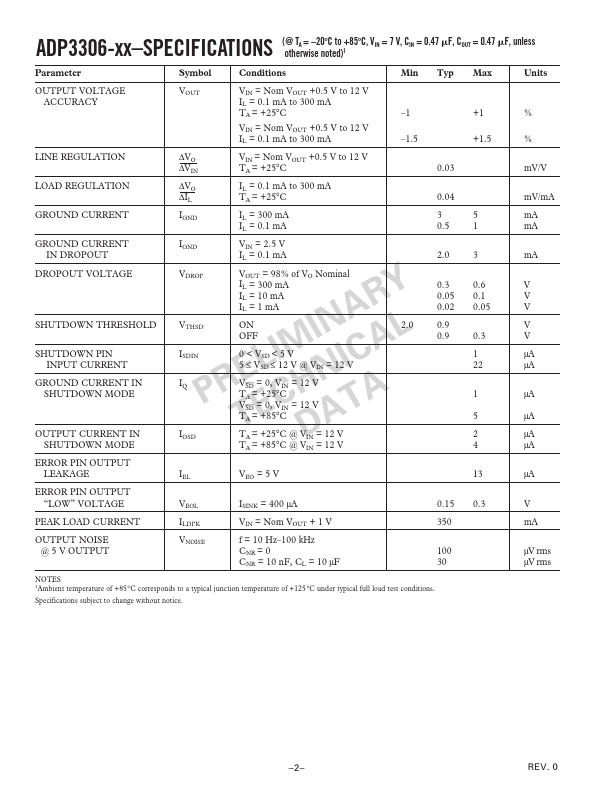 ADP3306