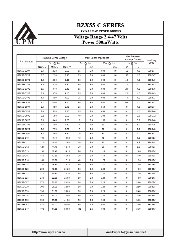 BZX55-C2V7