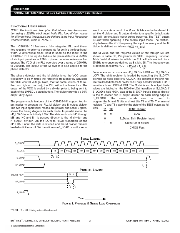 ICS8432-101