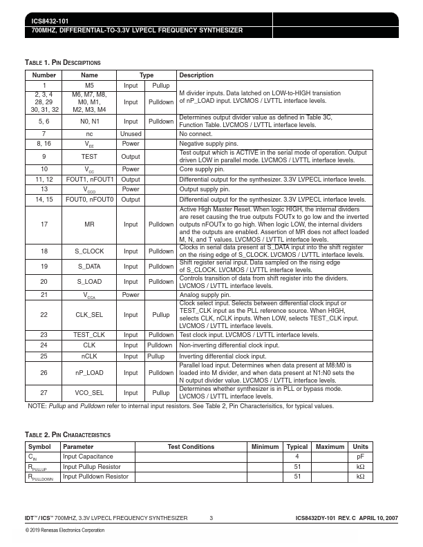 ICS8432-101