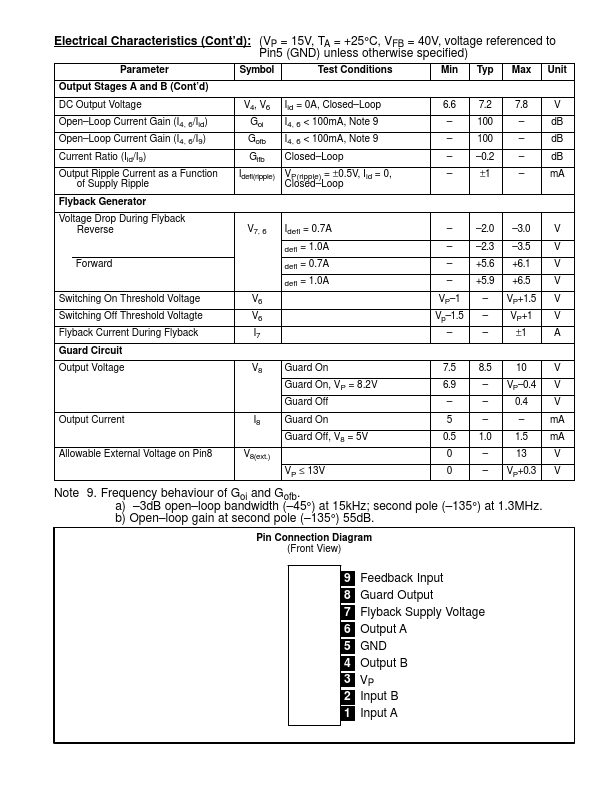 NTE7147