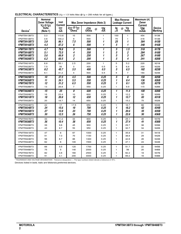 1PMT5919BT3