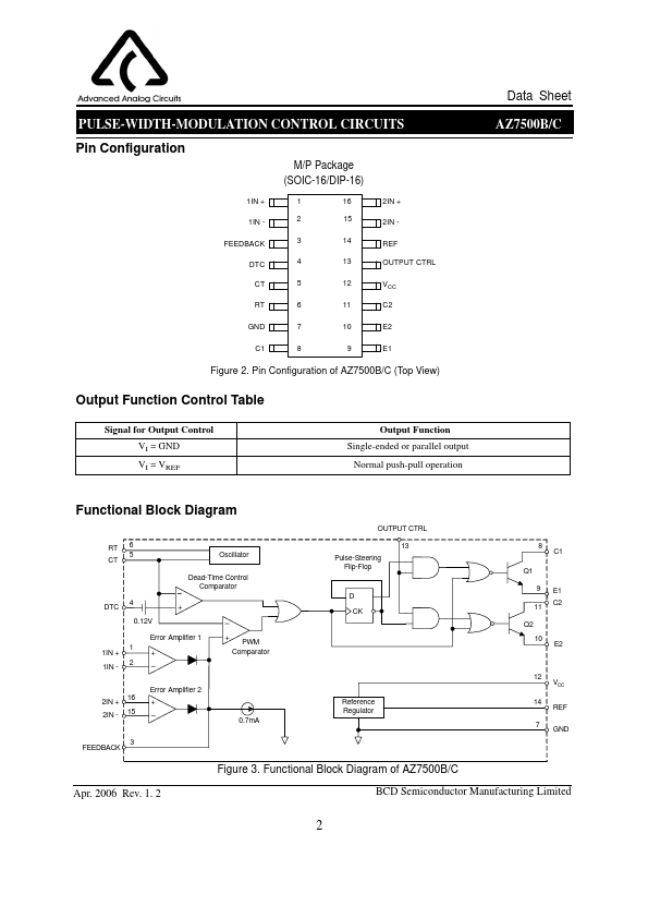 AZ7500CP