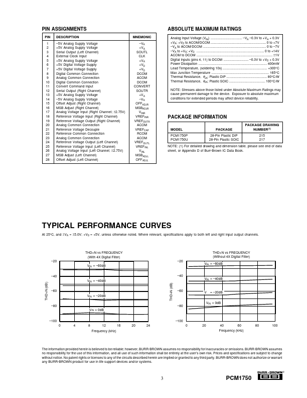 PCM1750U