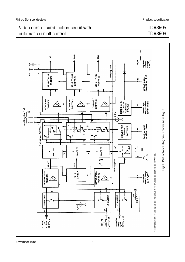 TDA3506