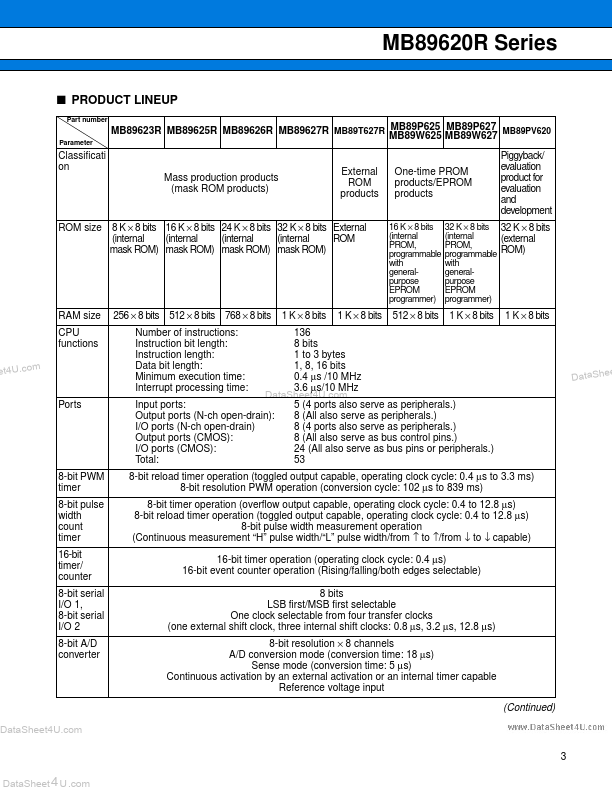 MB89PV620