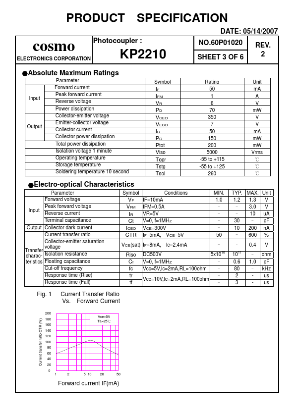 KP2210