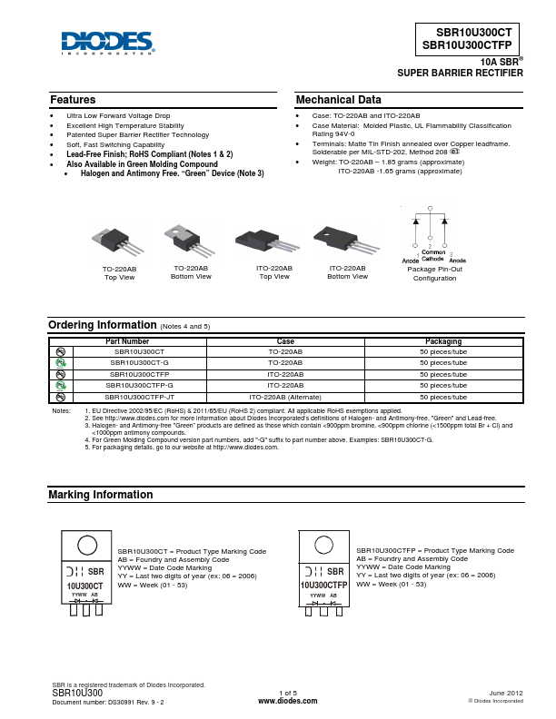 SBR10U300CTFP