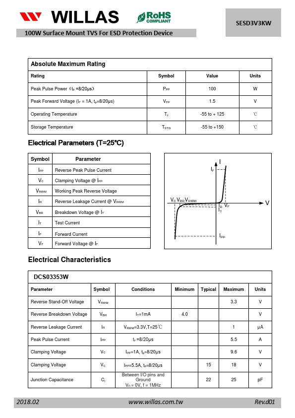 SESD3V3KW