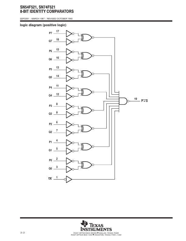 SN74F521N