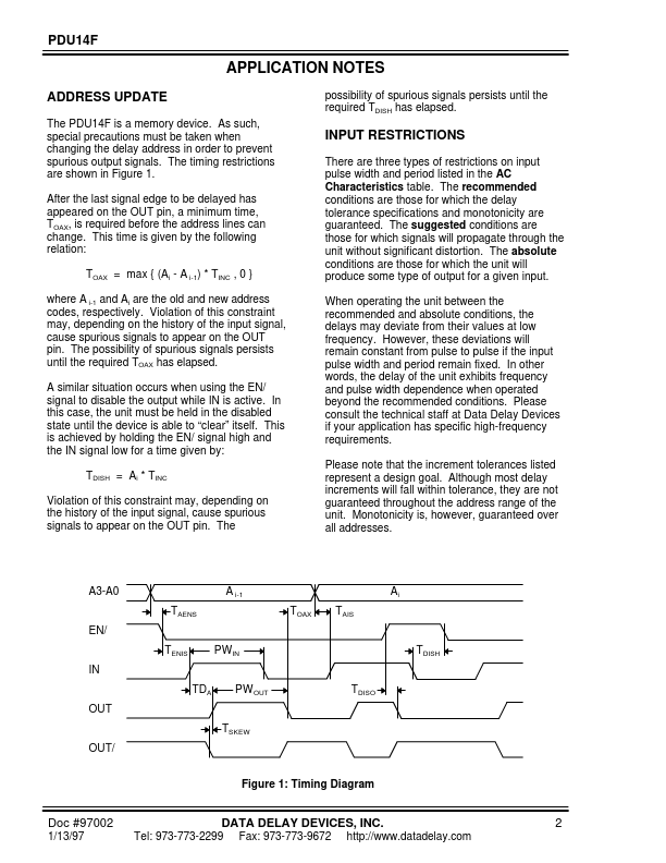 PDU14F