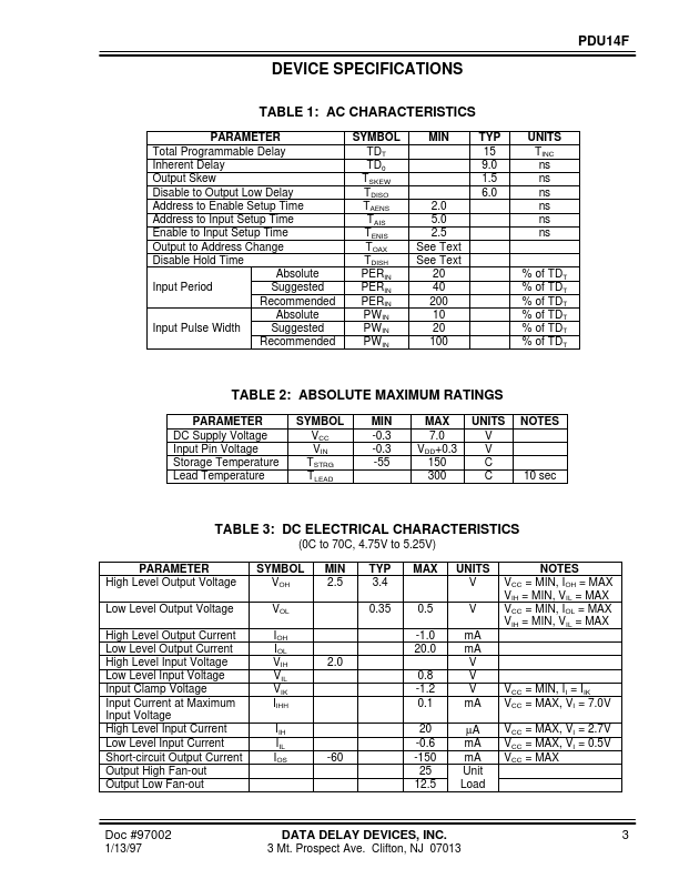 PDU14F