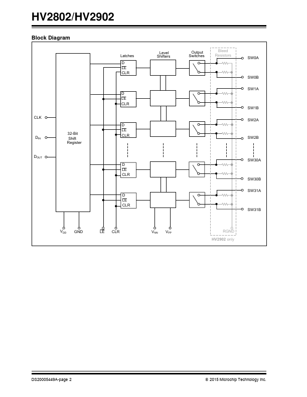 HV2902