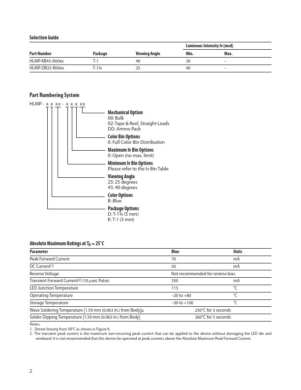 HLMP-DB25