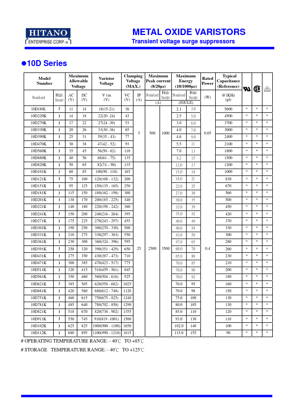 10D561K