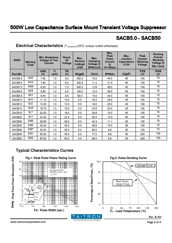 SACB12