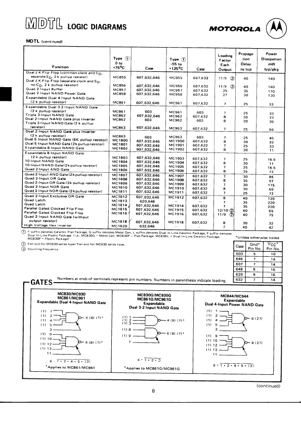 MC941