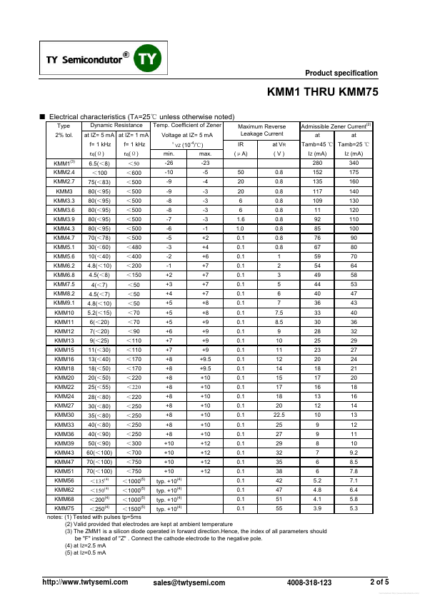 KMM5.6