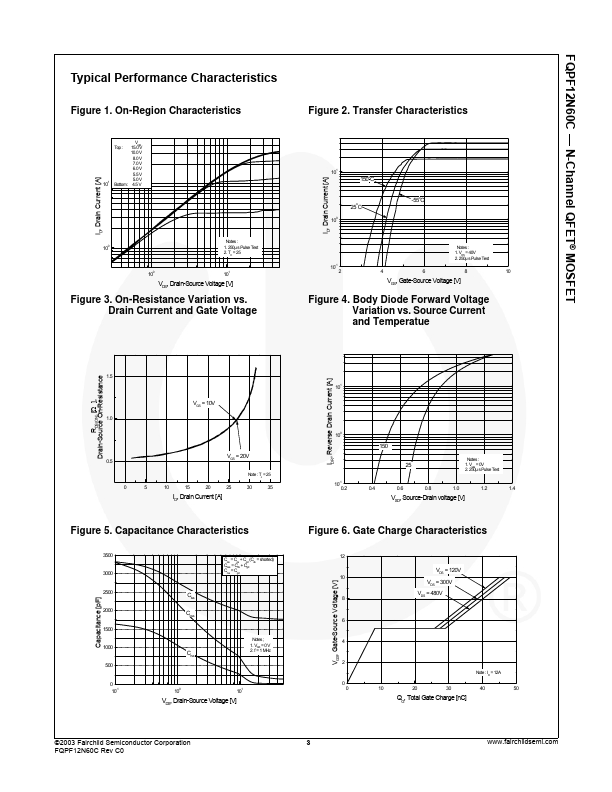 FQPF12N60C