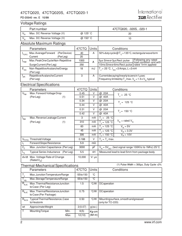 47CTQ020S