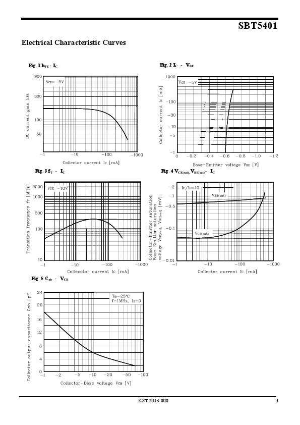 SBT5401