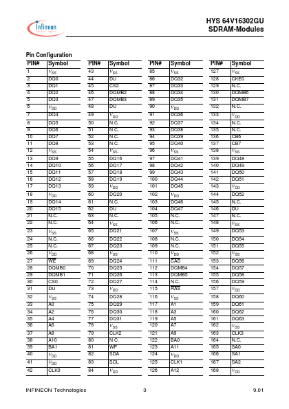 HYS64V16302GU