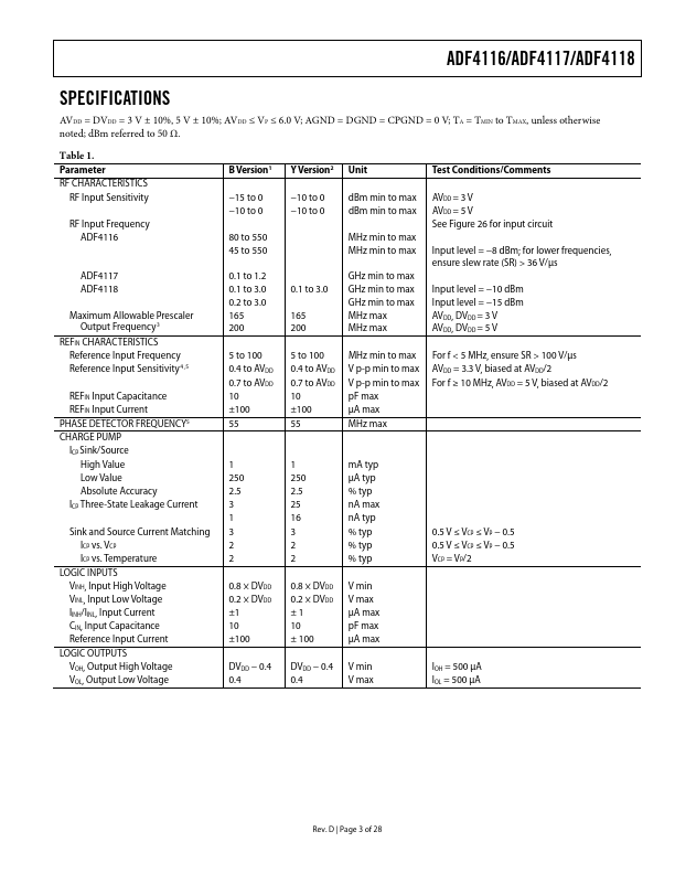 ADF4116