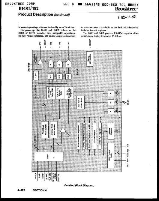 BT482