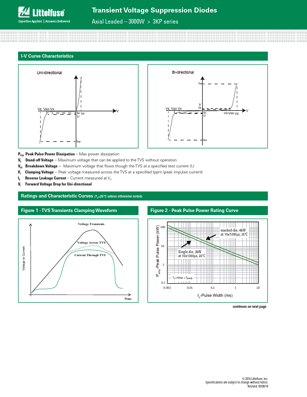 3KP110A