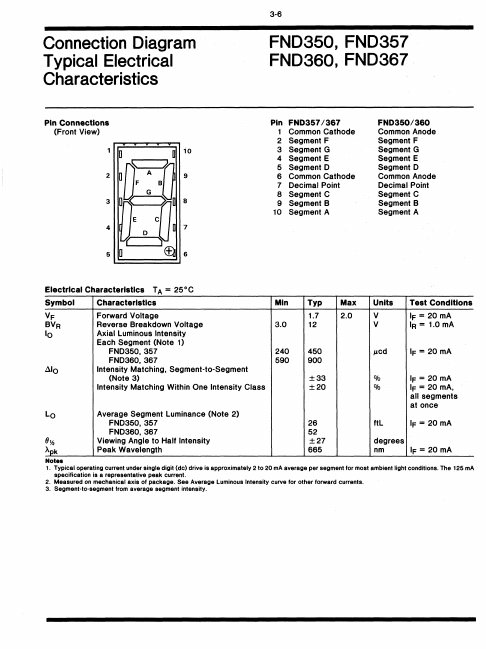 FND360