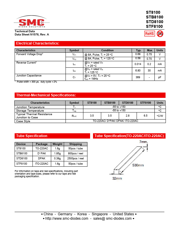 STD8100