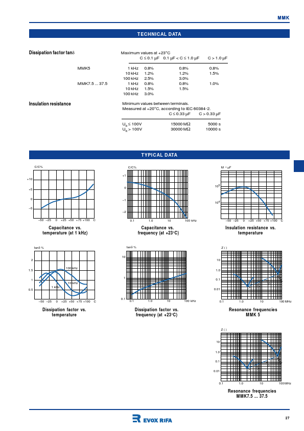 MMK7.5