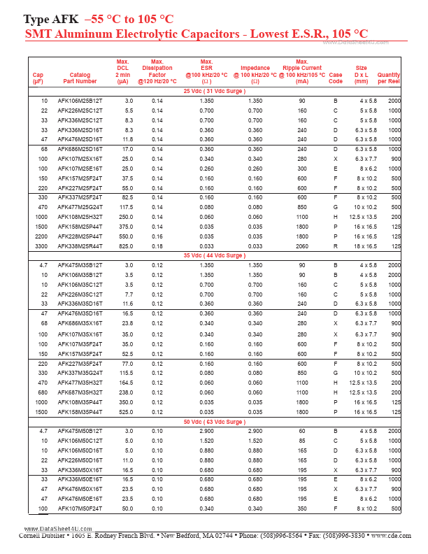 AFK686M25D16T