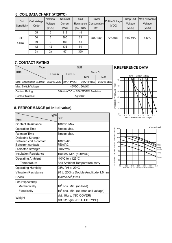 SLB-18VDC