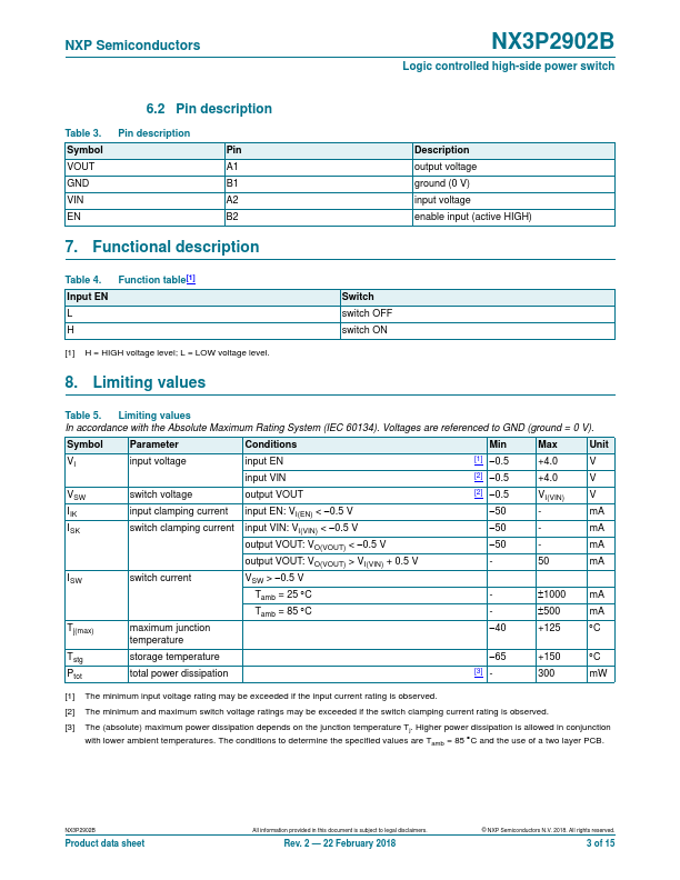 NX3P2902B