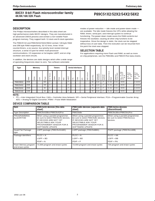 P89C52X2