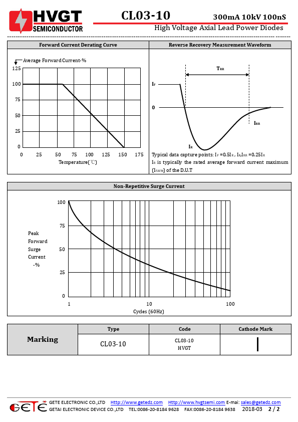 CL03-10