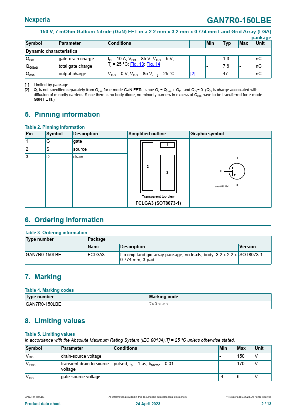 GAN7R0-150LBE