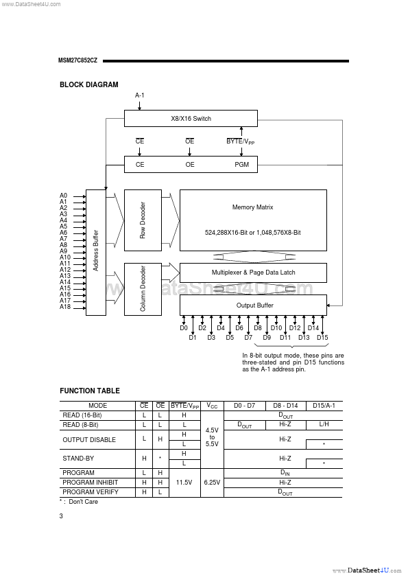 MSM27C852CZ